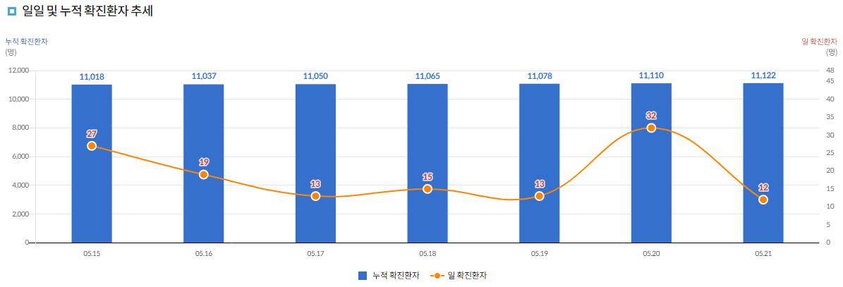 韓国　感染者数